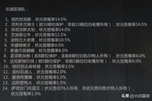  老鹰状元签概率抽中联盟倒数第一  
